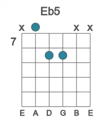 Guitar voicing #1 of the Eb 5 chord